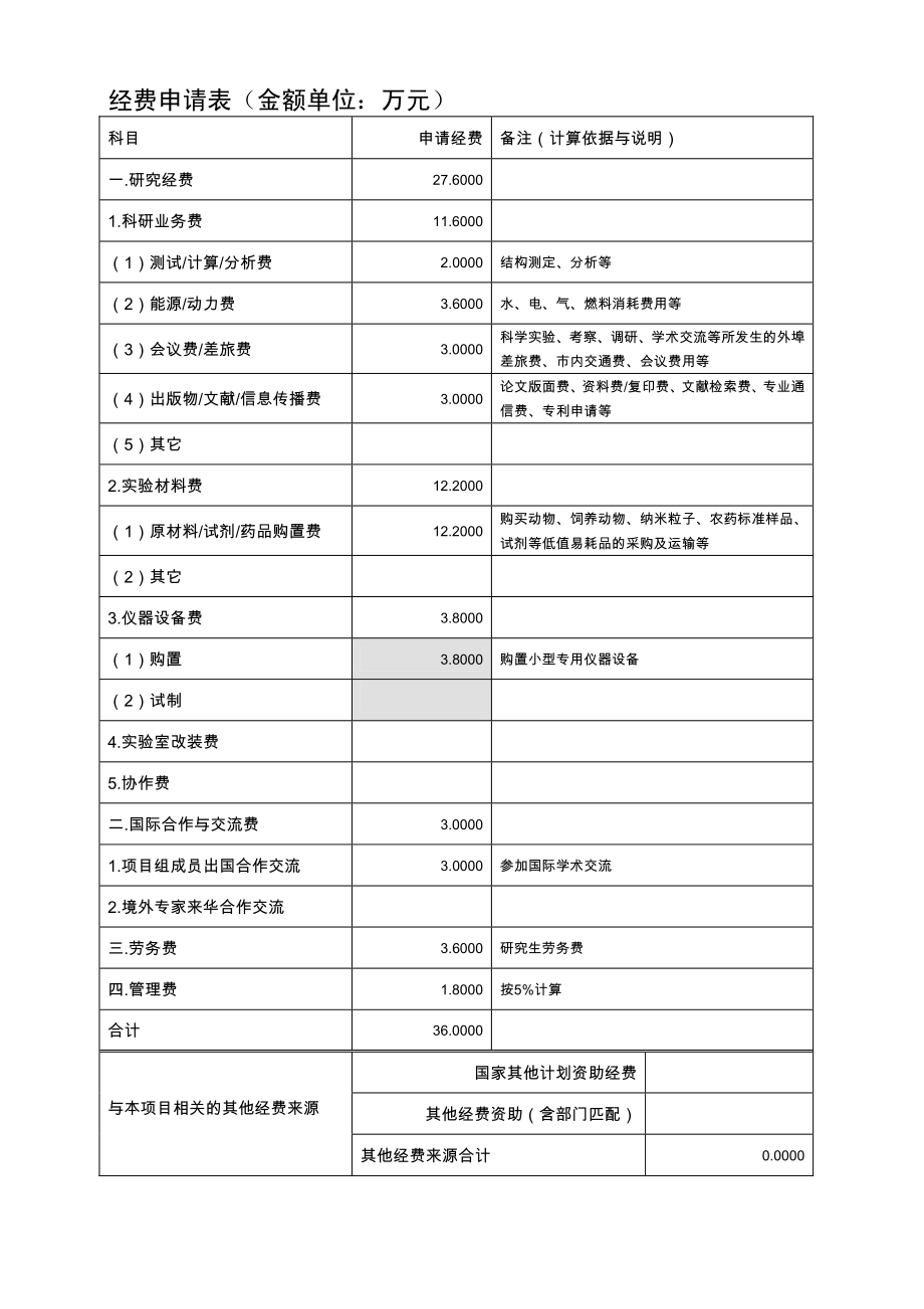 优化氰基类拟除虫菊酯农药残留筛查免疫分析方法的基础研究.pdf_第3页