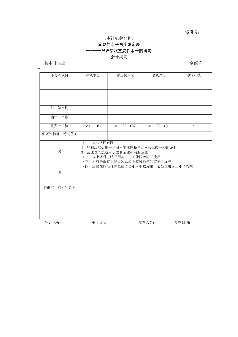 确定重要性水平-01报表层次重要性水平的确定.doc_第1页