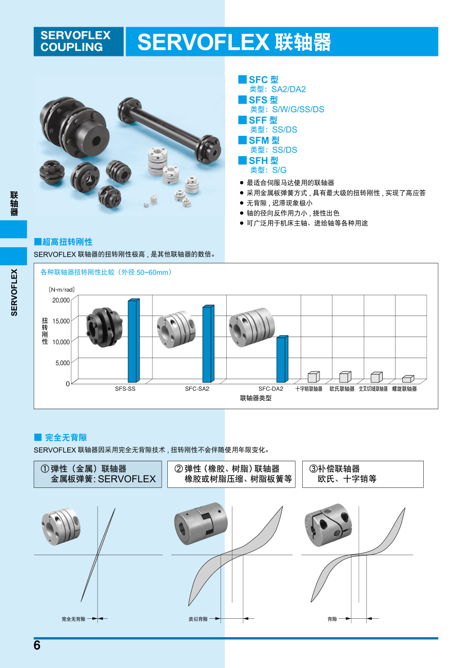 三木联轴器.pdf_第2页