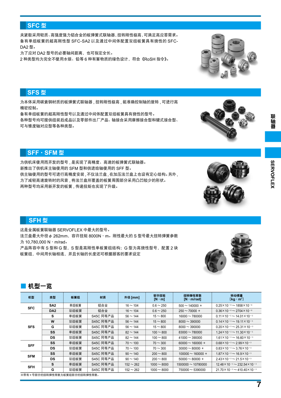 三木联轴器.pdf_第3页