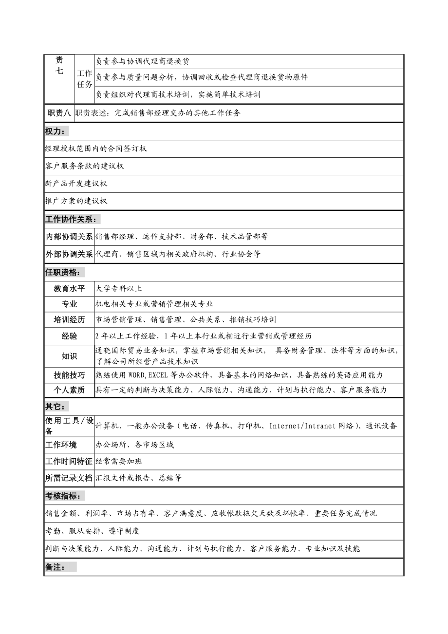 08-01销售专员职务说明书.docx_第2页