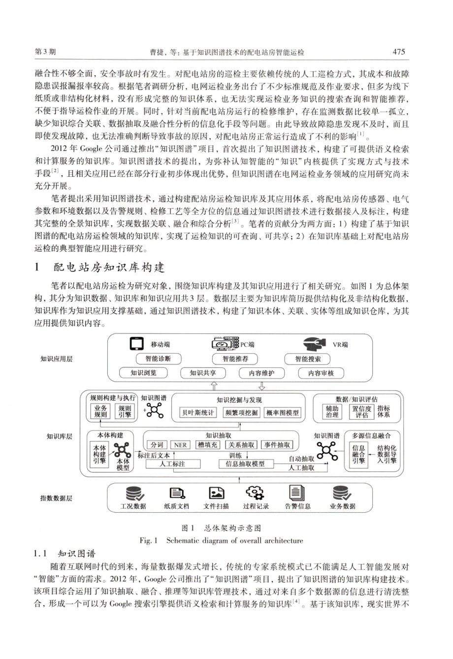 基于知识图谱技术的配电站房智能运检.pdf_第2页