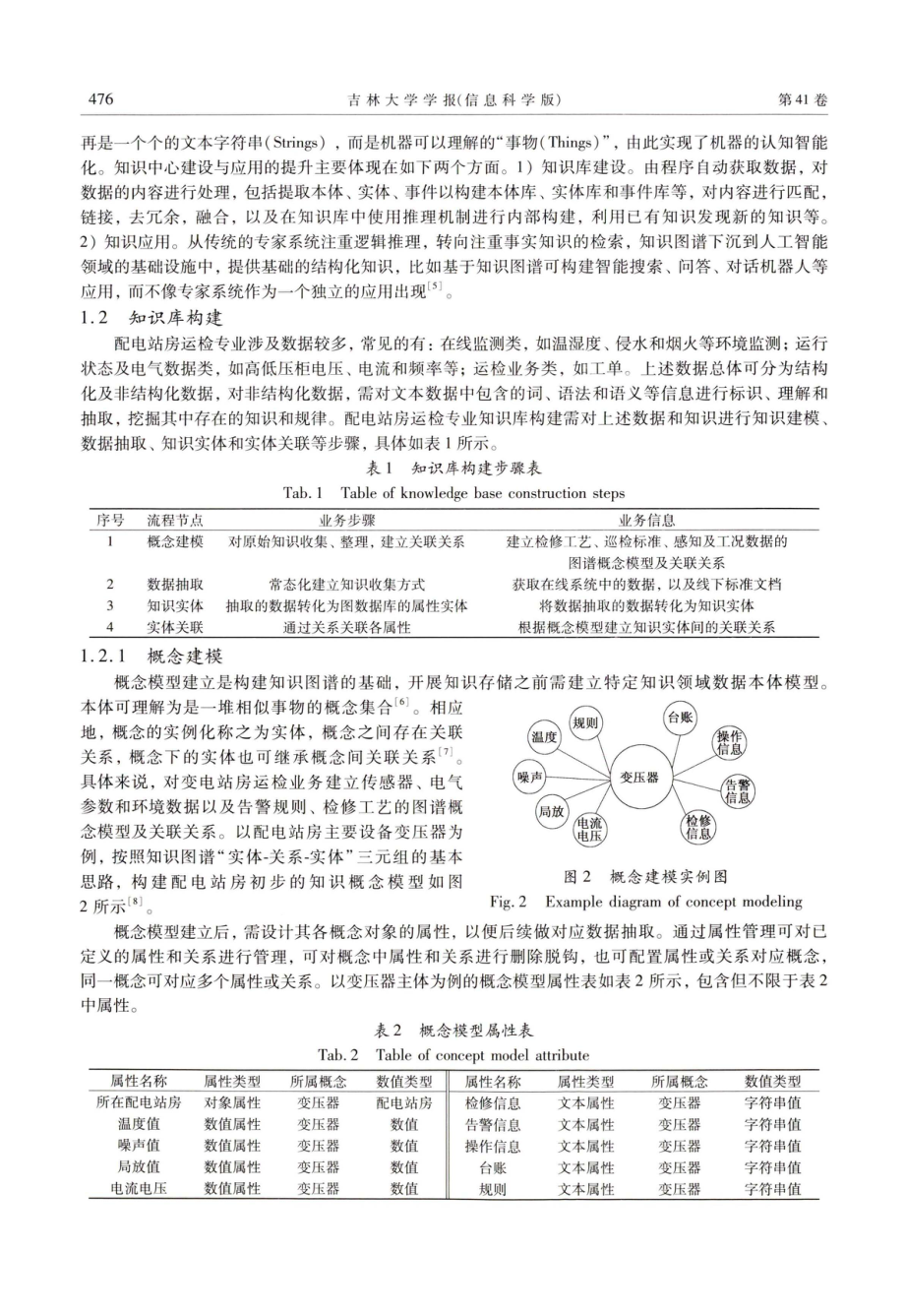 基于知识图谱技术的配电站房智能运检.pdf_第3页