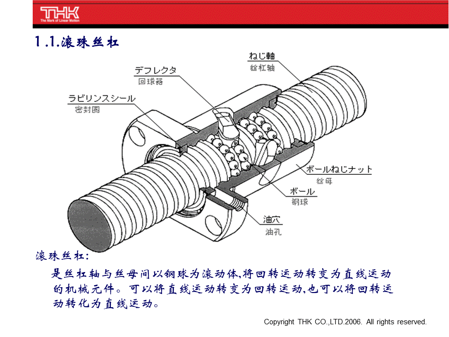 滚珠丝杠基础知识.ppt_第2页