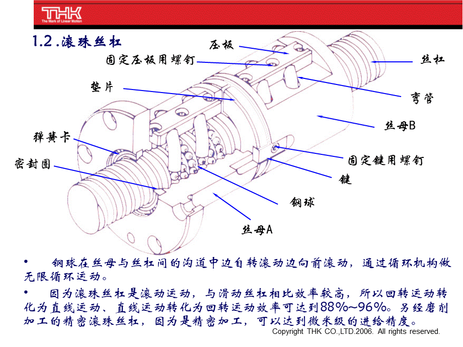 滚珠丝杠基础知识.ppt_第3页