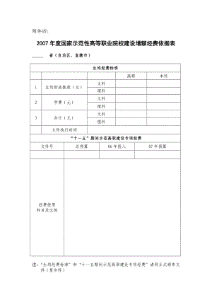 2007年度国家示范性高等职业院校建设增额经费依据表.doc