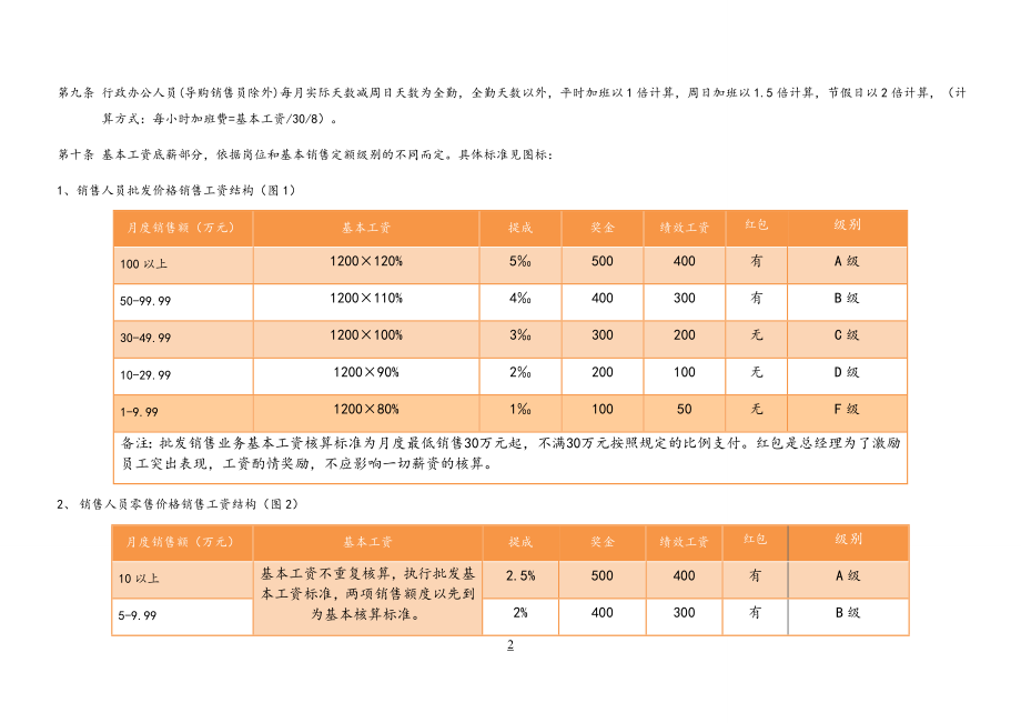 00-06【通用】员工薪酬管理制度.docx_第2页