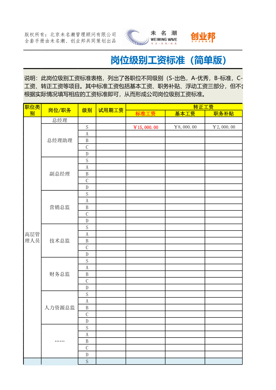 25岗位级别工资标准（简单版）.xlsx_第1页