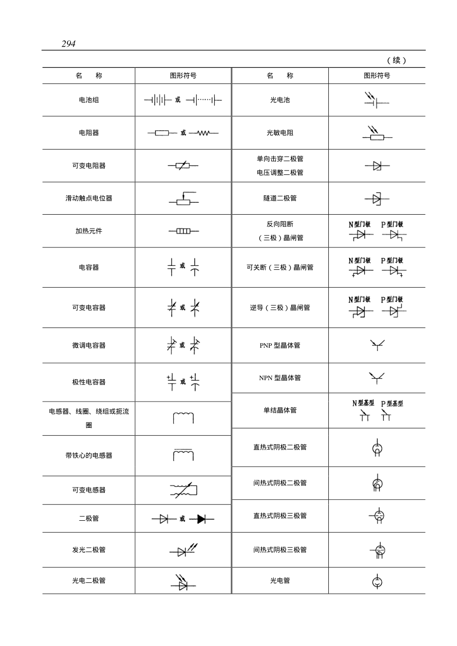 4.常用电动机.pdf_第2页