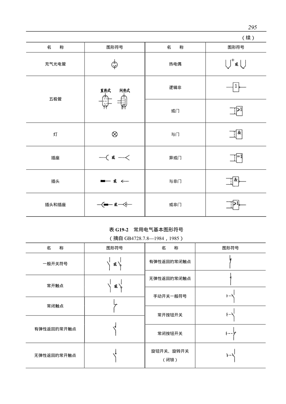 4.常用电动机.pdf_第3页