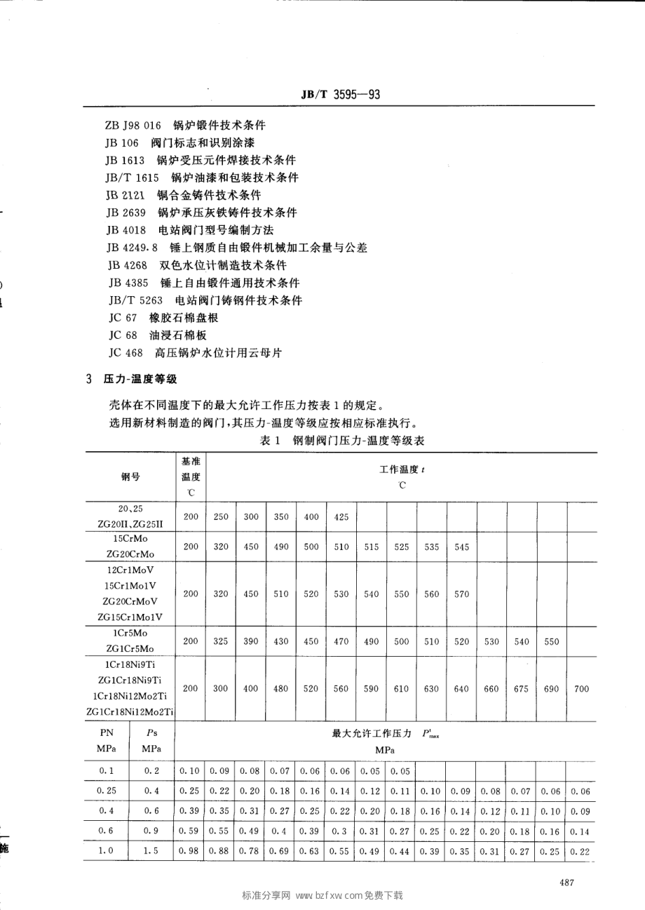 [www.staffempire.com]-JBT 3595-1993 电站阀门 技术条件.pdf_第2页