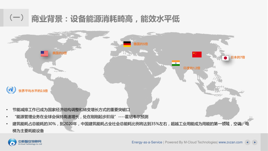 PowerBus商用设备物联网.pdf_第3页