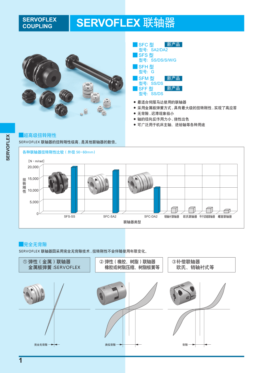 三木伺服专用联轴器SFC系列.pdf_第2页