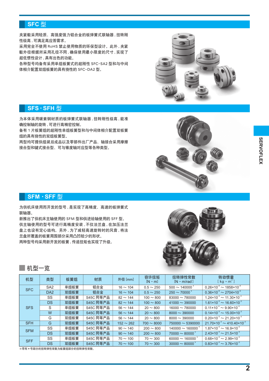 三木伺服专用联轴器SFC系列.pdf_第3页