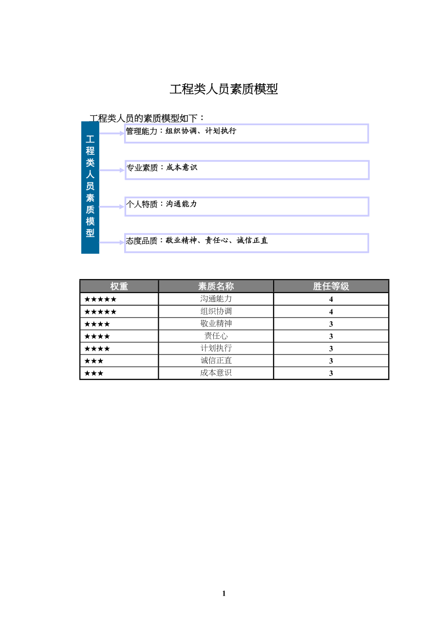 2素质辞典（工程类）.doc_第2页