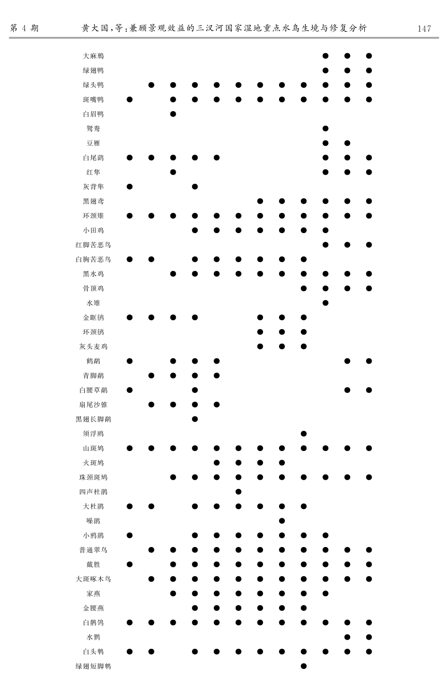 兼顾景观效益的三汊河国家湿地重点水鸟生境与修复分析.pdf_第3页