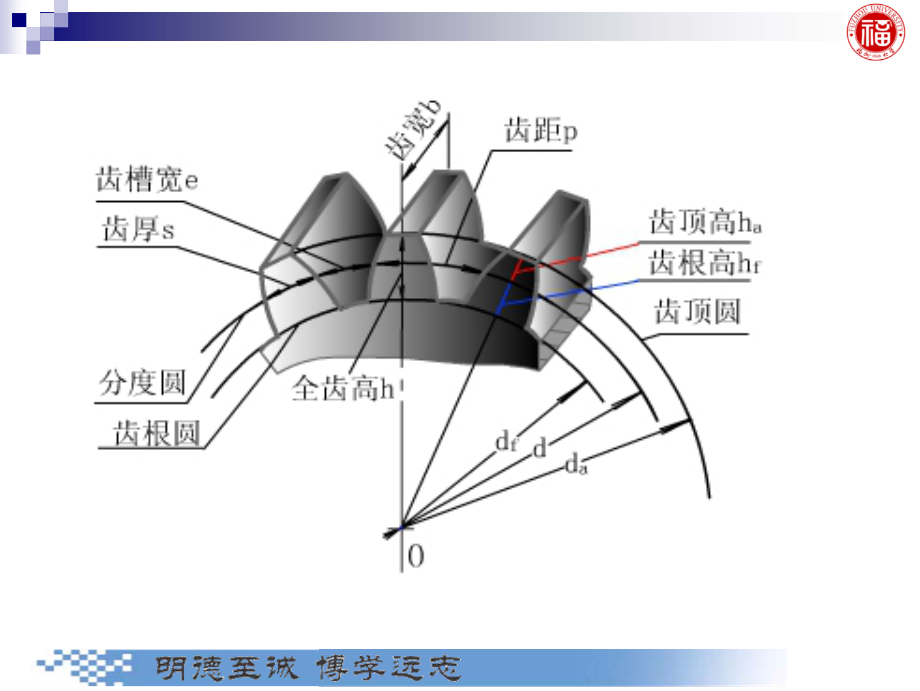 几何量公差与检测_第10章 圆柱齿轮公差与检测.pdf_第3页