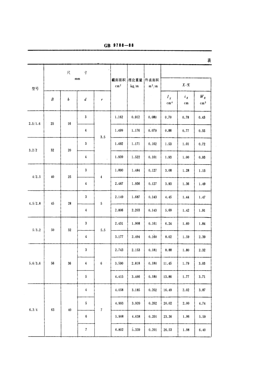 GB 9788-1988 热轧不等边角钢尺寸、外形、重量及允许偏差.pdf_第2页