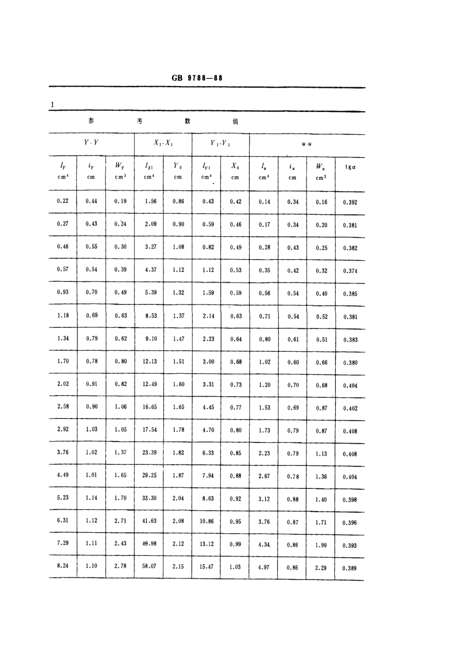 GB 9788-1988 热轧不等边角钢尺寸、外形、重量及允许偏差.pdf_第3页