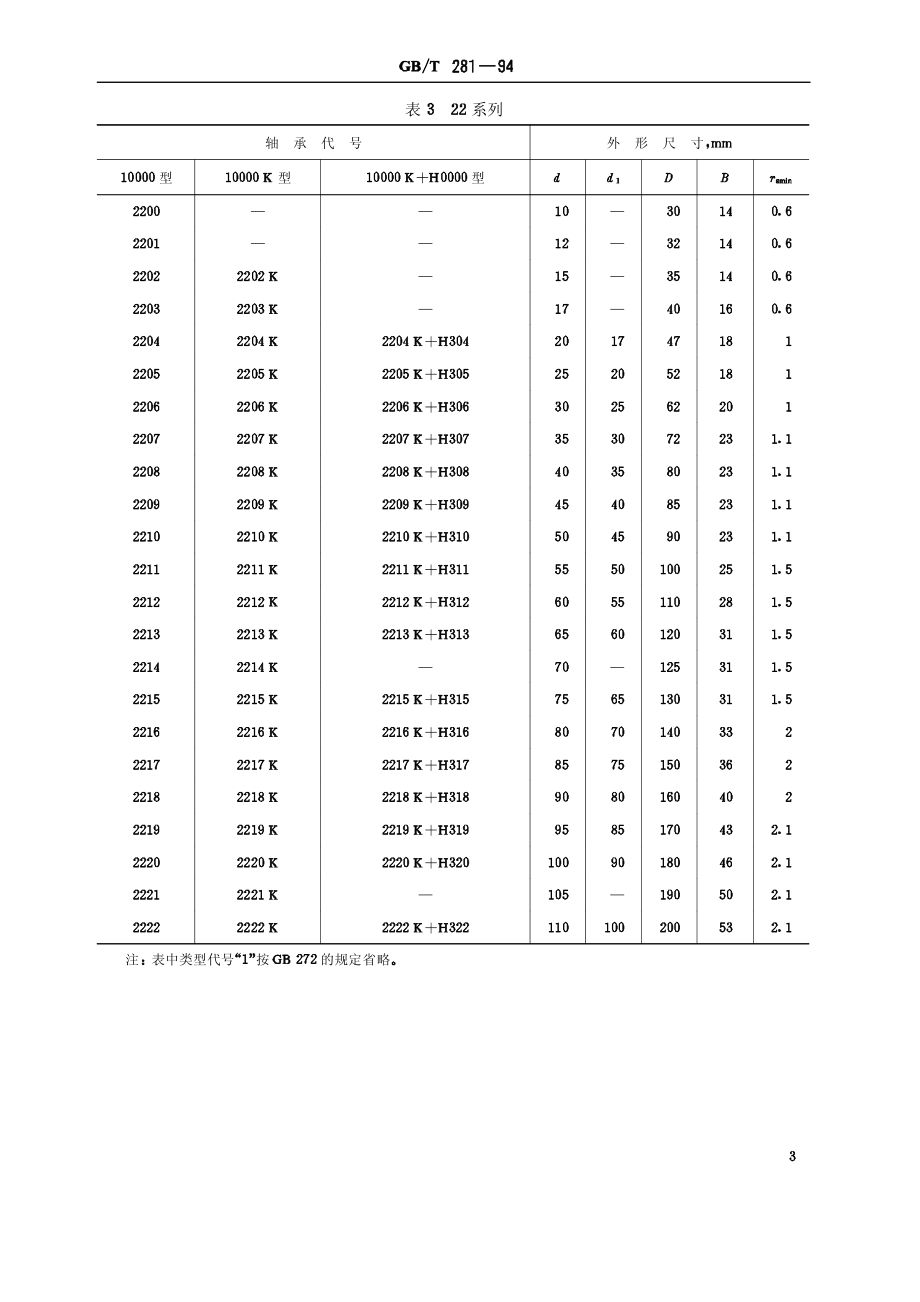 GBT 281-94 滚动轴承 调心球轴承 外形尺寸.pdf_第3页