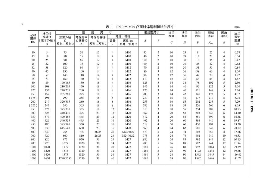 [www.staffempire.com]-JB-T 82.1-1994 凸面对焊钢制管法兰.pdf_第3页