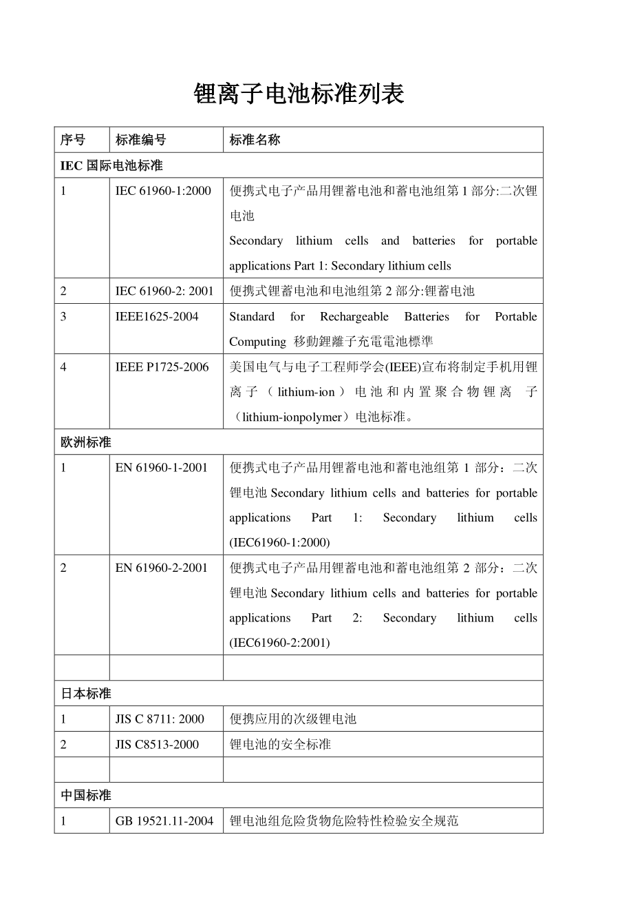 锂离子电池标准列表.pdf_第1页