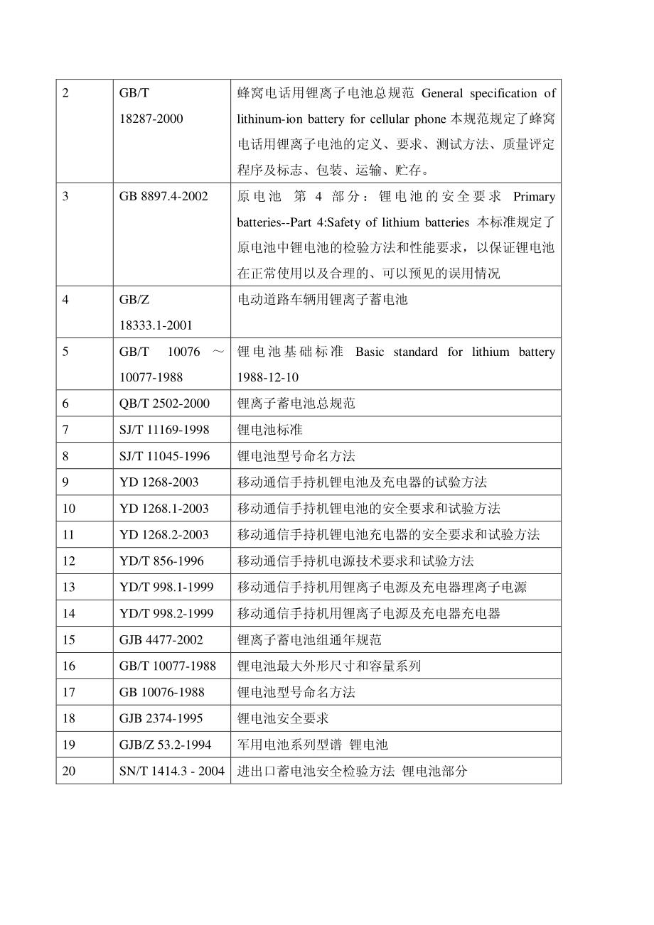 锂离子电池标准列表.pdf_第2页