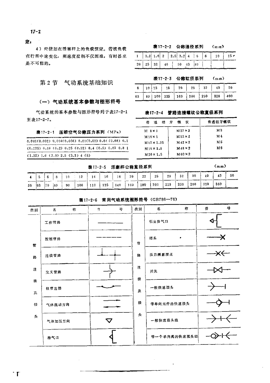 第17章气压传动.pdf_第2页