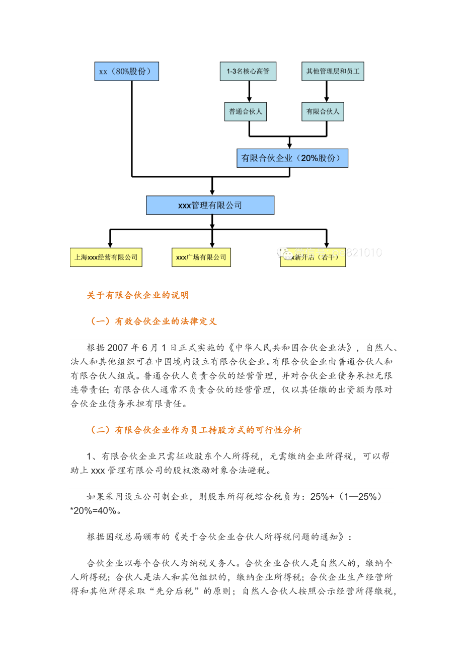 企业员工持股方案实例.docx_第2页