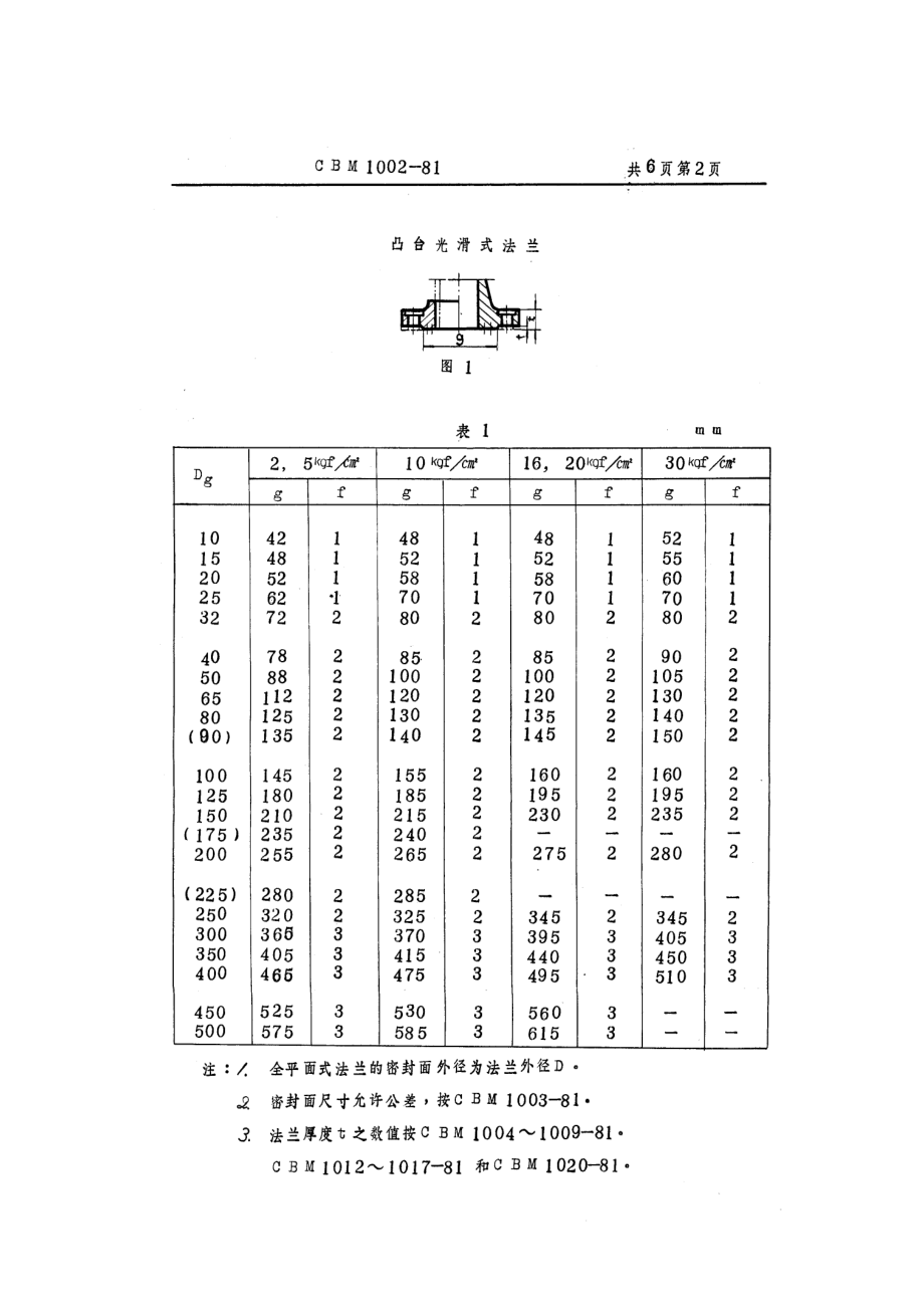 [www.staffempire.com]-CBM 1002-1981 法兰密封面和垫片.pdf_第2页