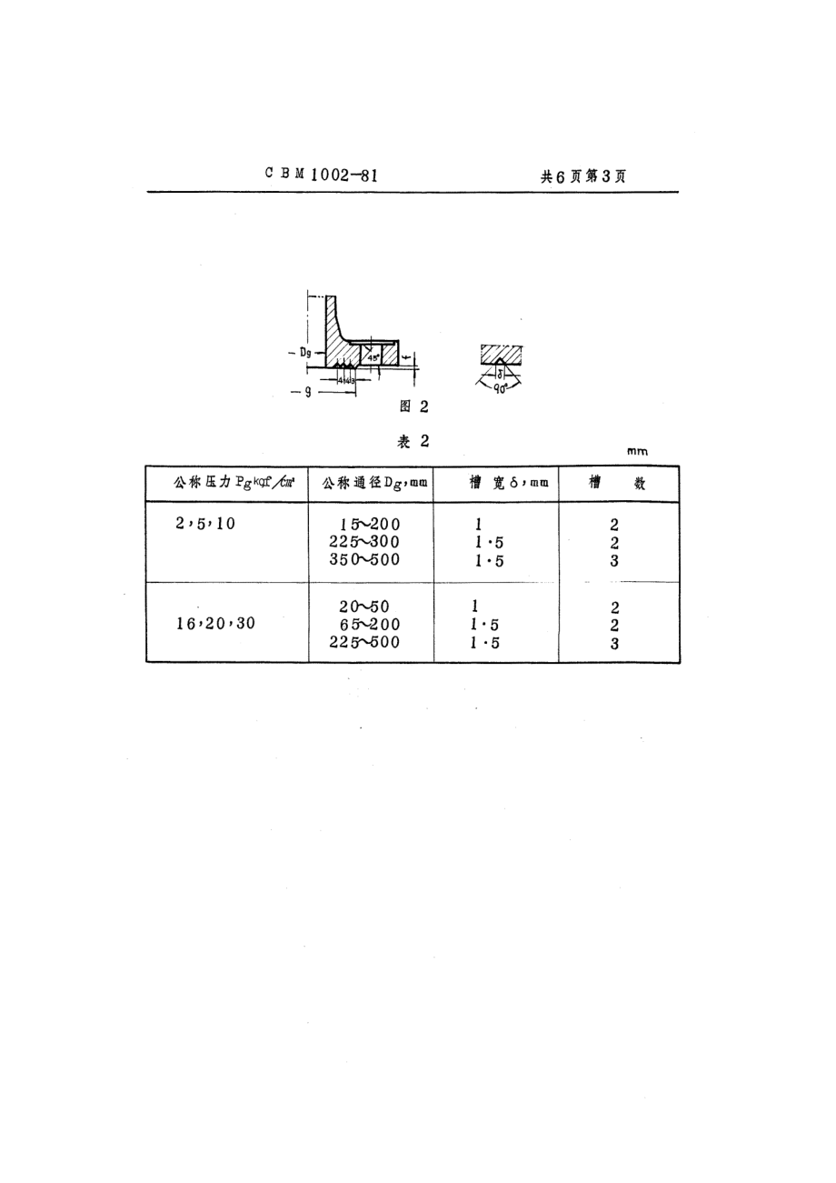 [www.staffempire.com]-CBM 1002-1981 法兰密封面和垫片.pdf_第3页