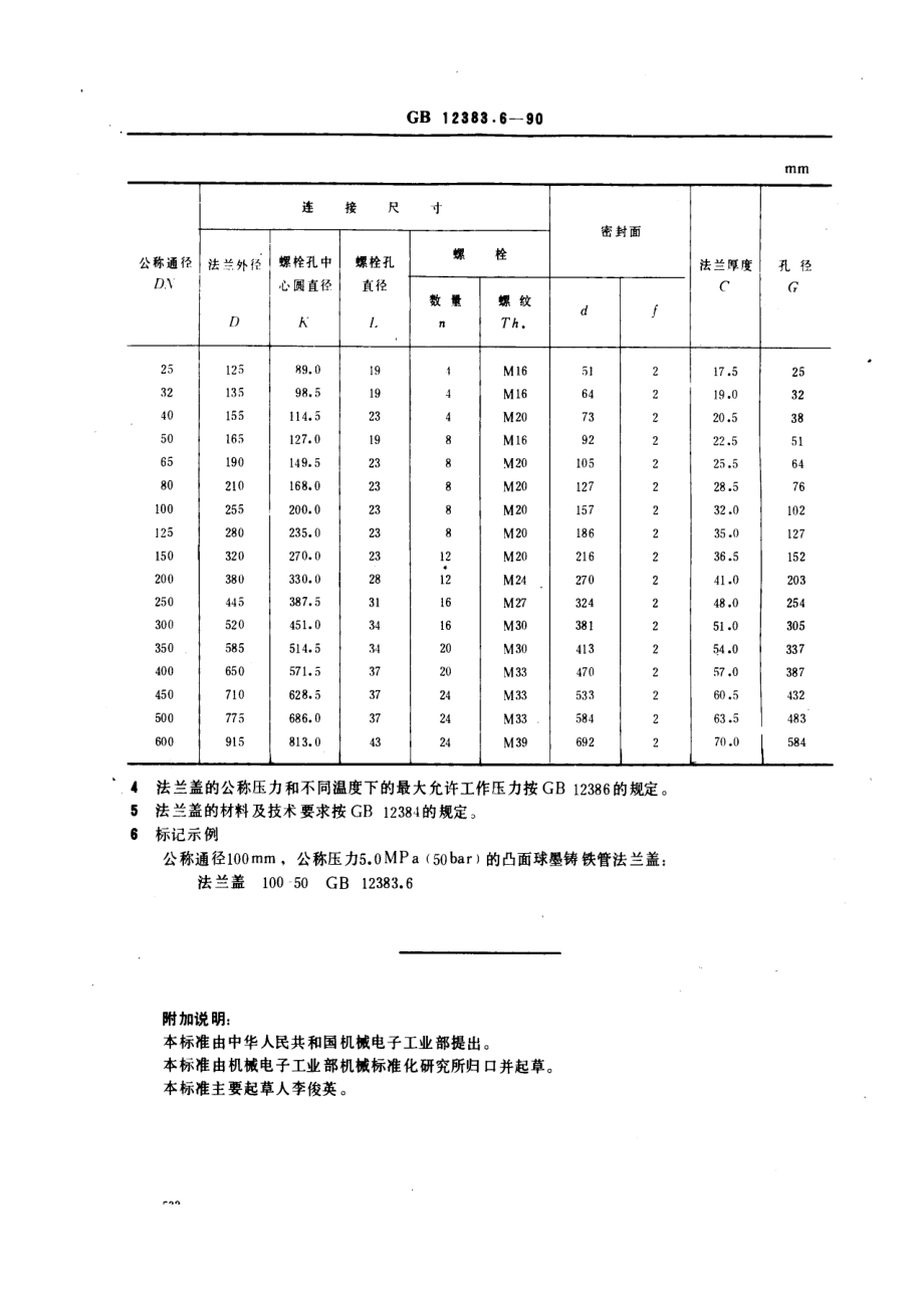 [www.staffempire.com]-GB 12383.6-1990 PN 5.0 MPa (50bar)凸面球墨铸铁管法兰盖.pdf_第2页