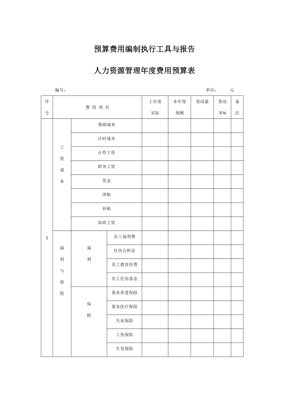 【费用预算】人力资源管理年度费用预算表.doc_第1页