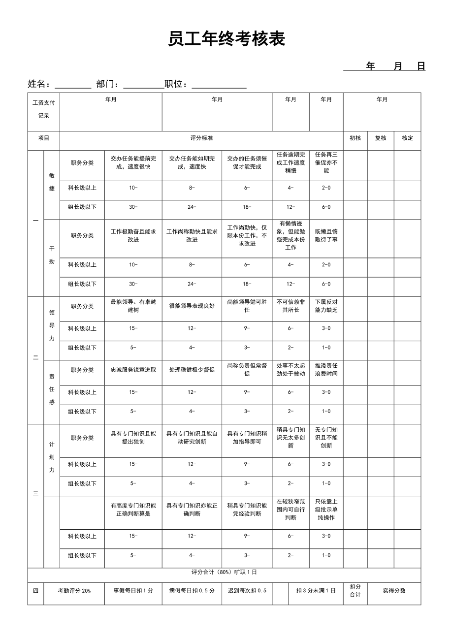 【2023年终考核】员工年终考核表.docx_第1页