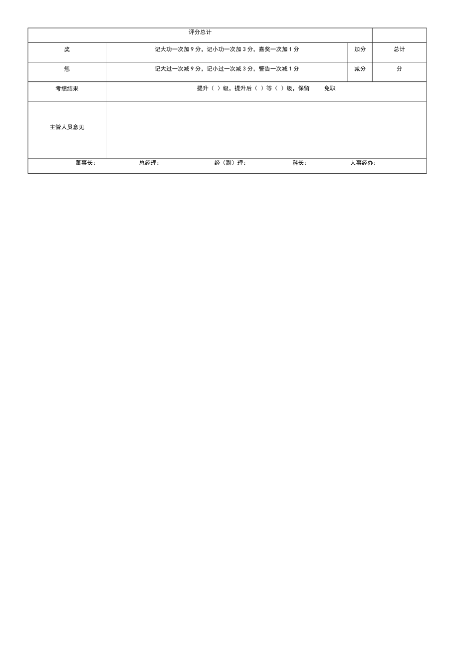 【2023年终考核】员工年终考核表.docx_第2页