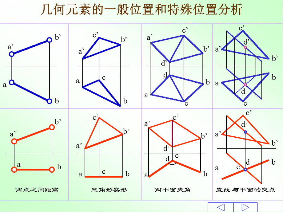 第四章 投影变换 (2).ppt_第3页