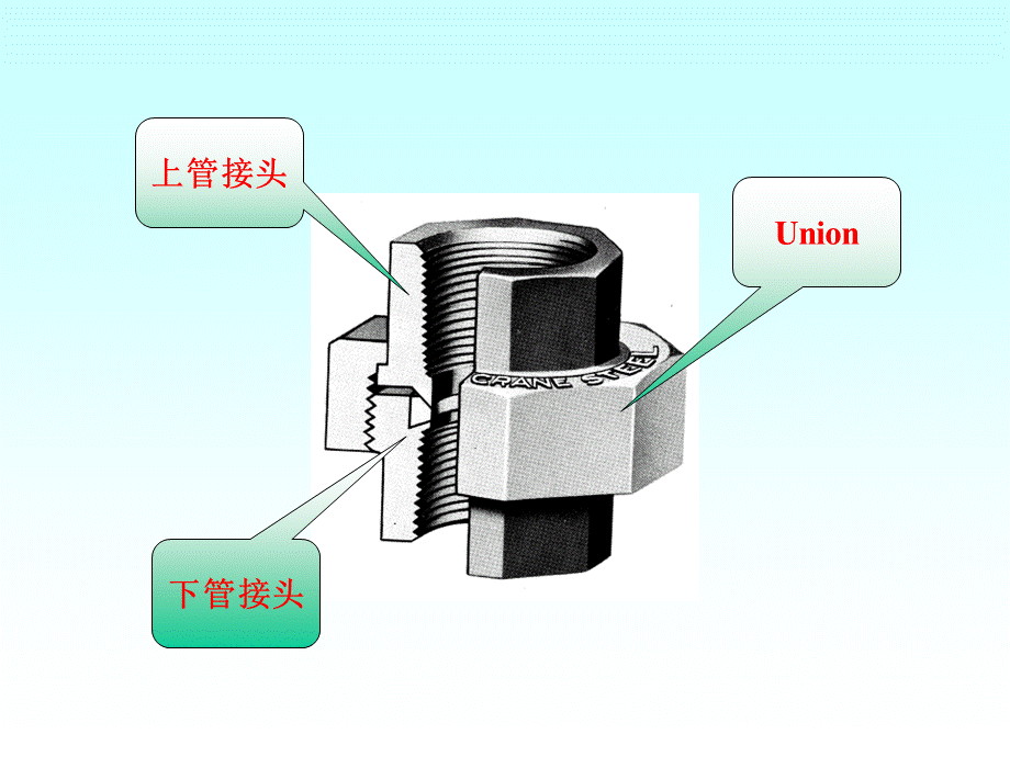 第十三讲 螺纹与螺纹连接 (2).ppt_第3页