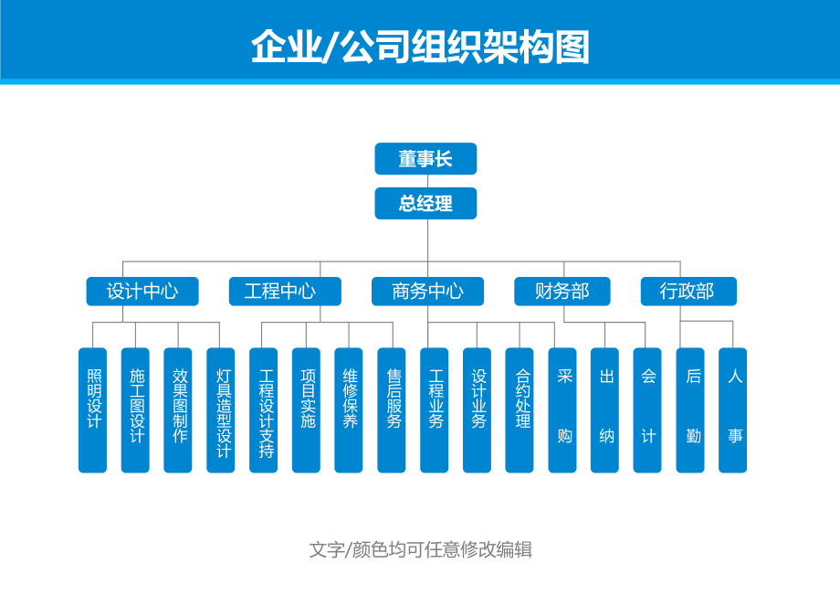 【装饰公司】-01-组织架构图 (2).docx_第1页