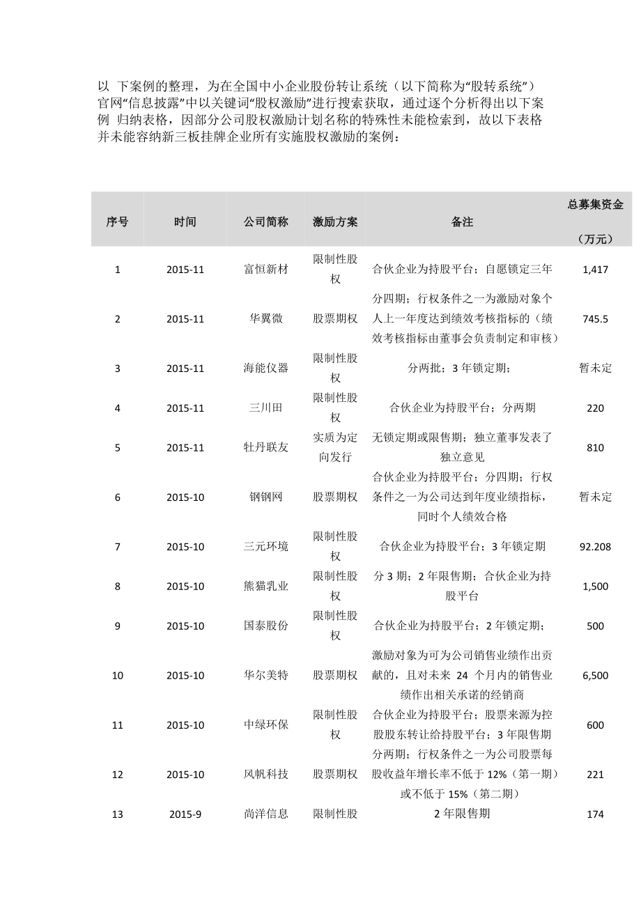 新三板股权激励全解析-77个案例.doc_第3页