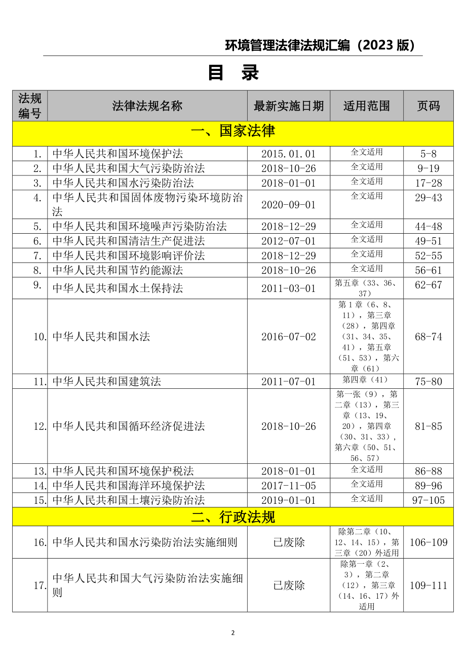 3-环境管理法律法规汇编（2023版）.docx_第2页