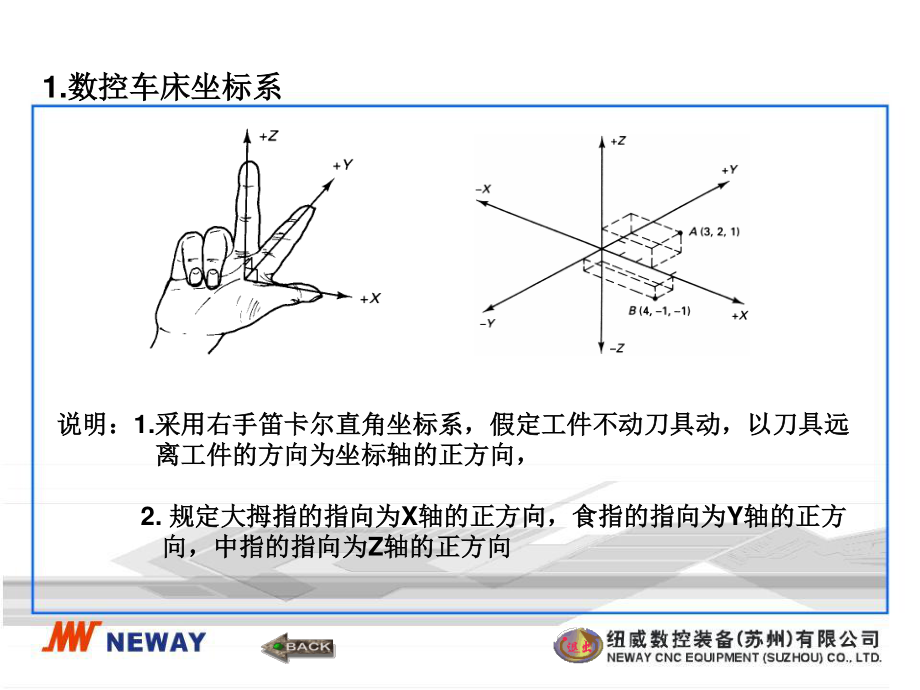 数控车床编程.pdf_第3页