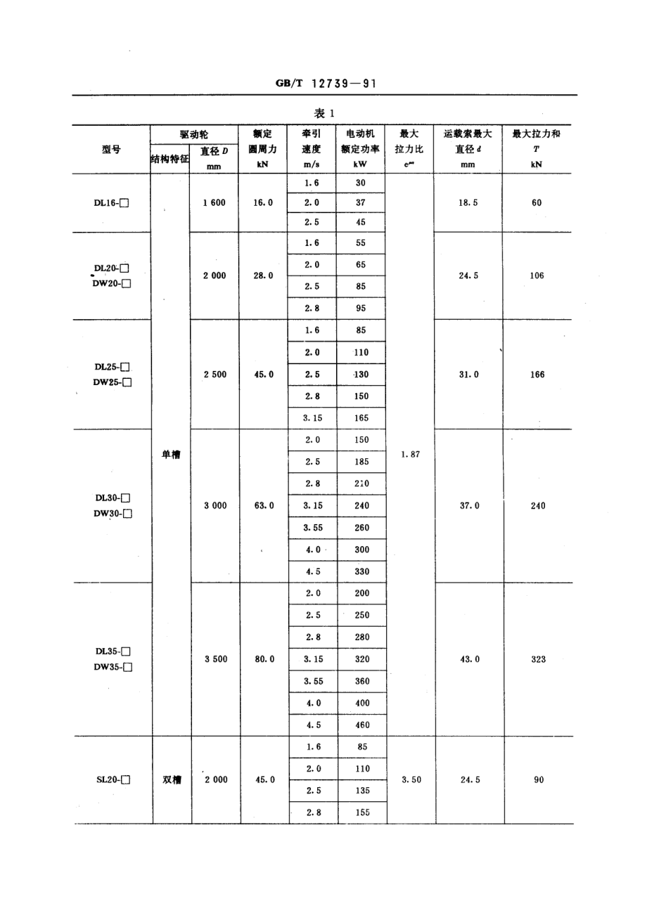 [www.staffempire.com]-GB 12739-1991 循环式货运架空索道驱动机 型式和基本参数.pdf_第2页