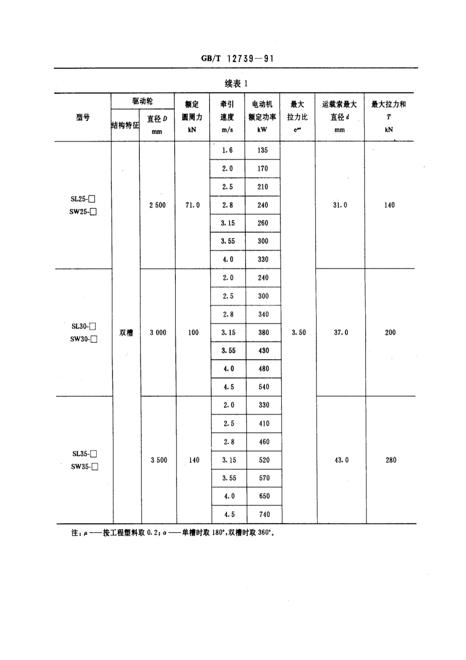 [www.staffempire.com]-GB 12739-1991 循环式货运架空索道驱动机 型式和基本参数.pdf_第3页