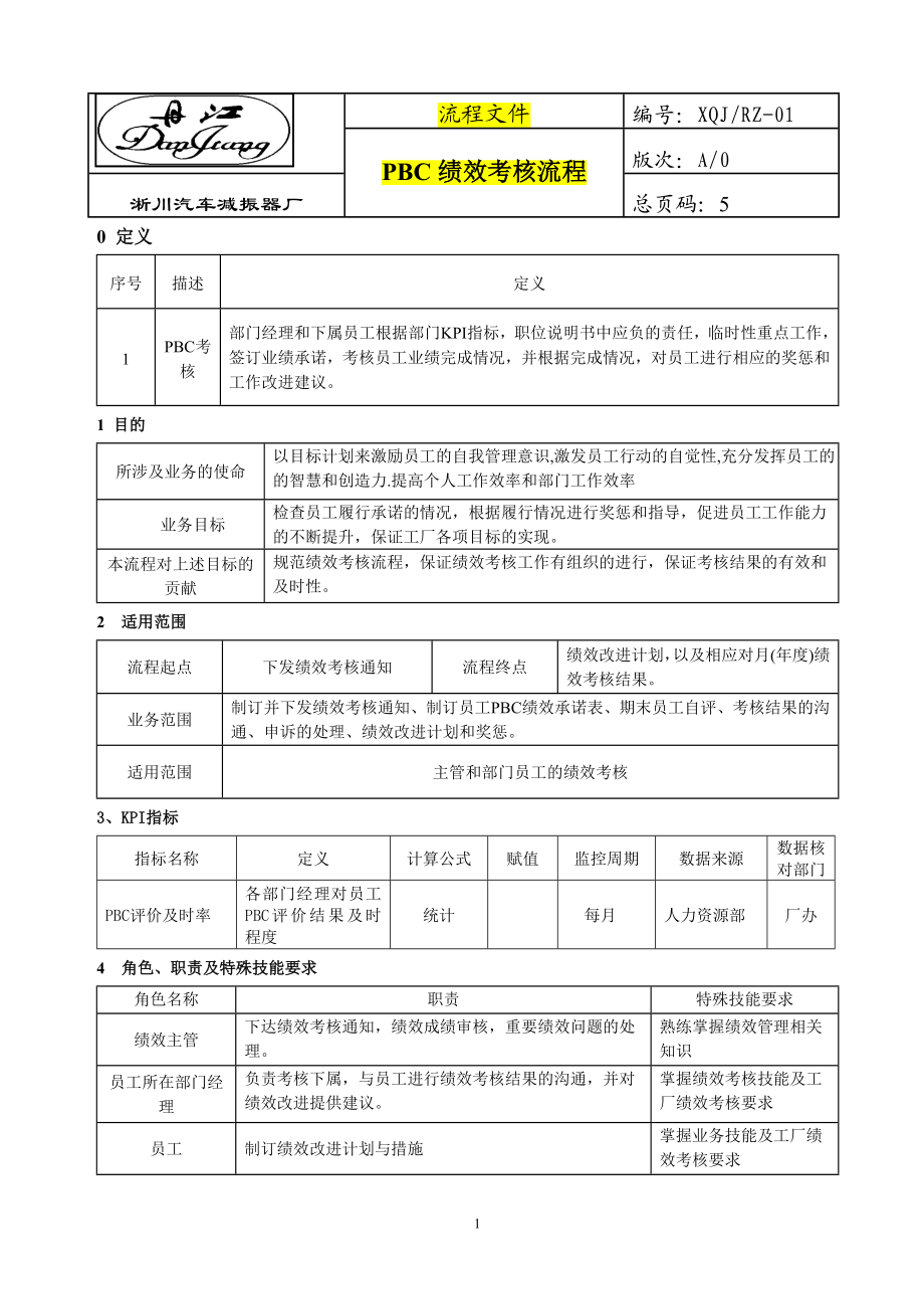 【制度】PBC绩效考核流程说明书 5页.doc_第1页