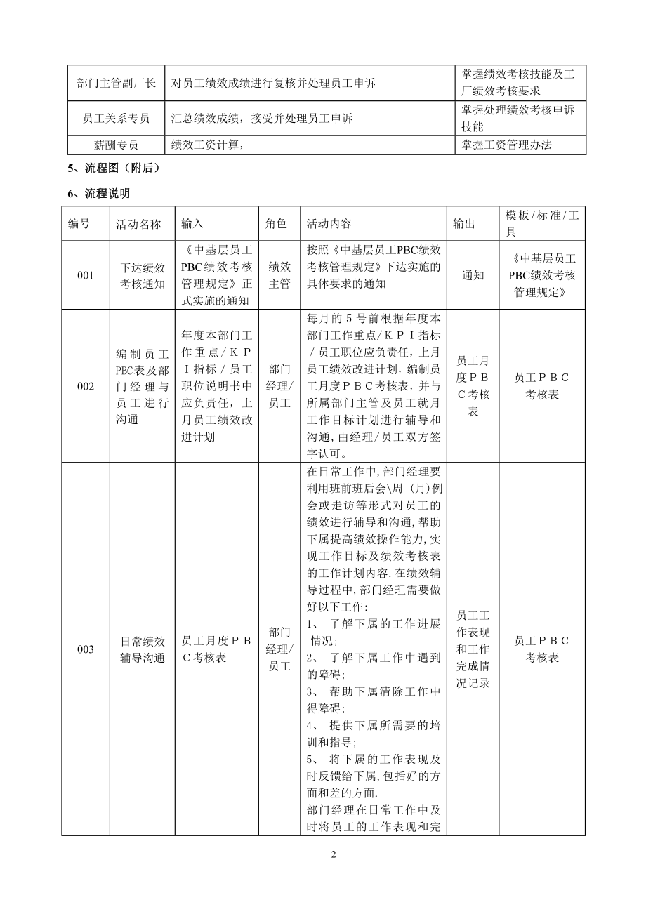 【制度】PBC绩效考核流程说明书 5页.doc_第2页