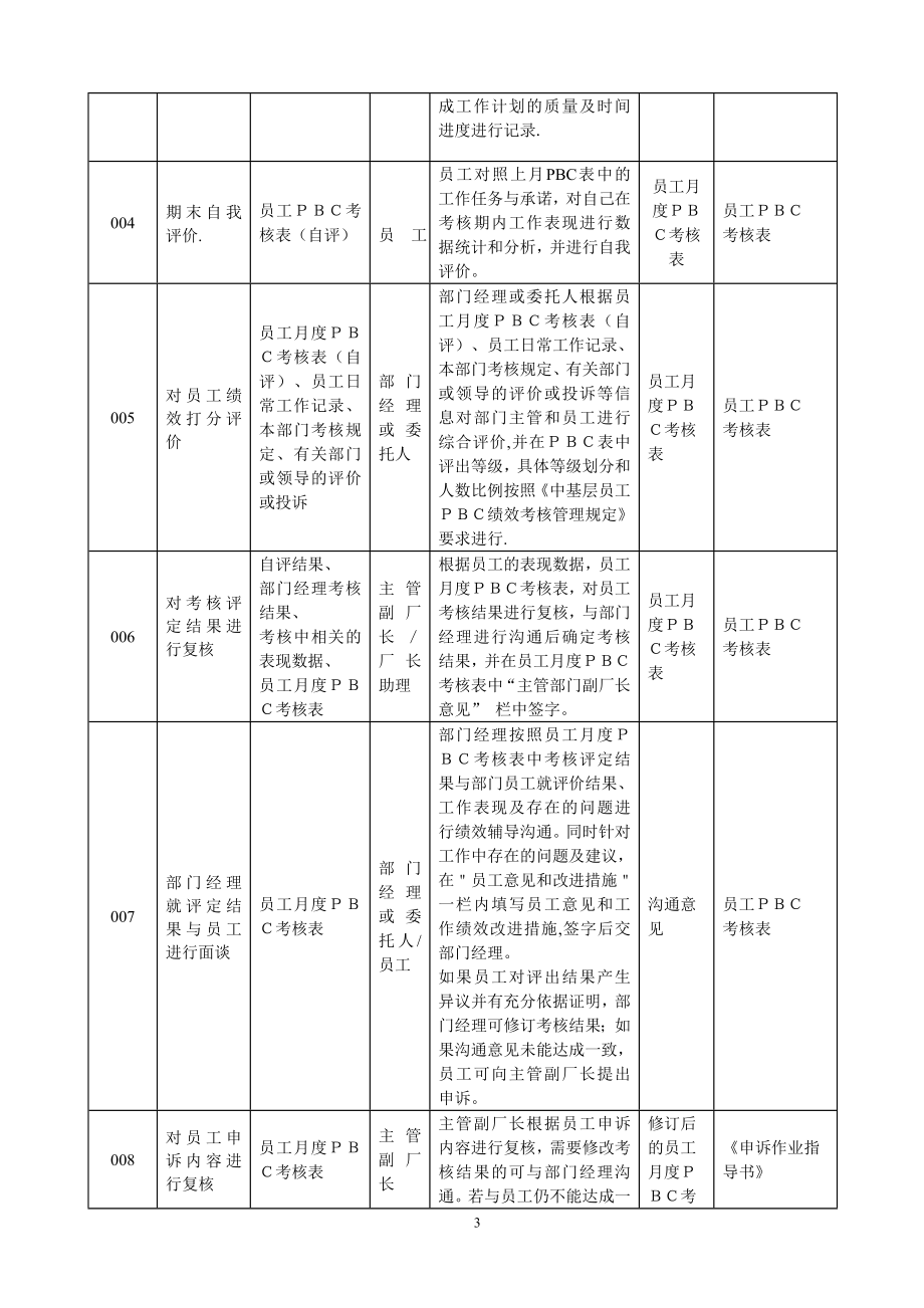 【制度】PBC绩效考核流程说明书 5页.doc_第3页