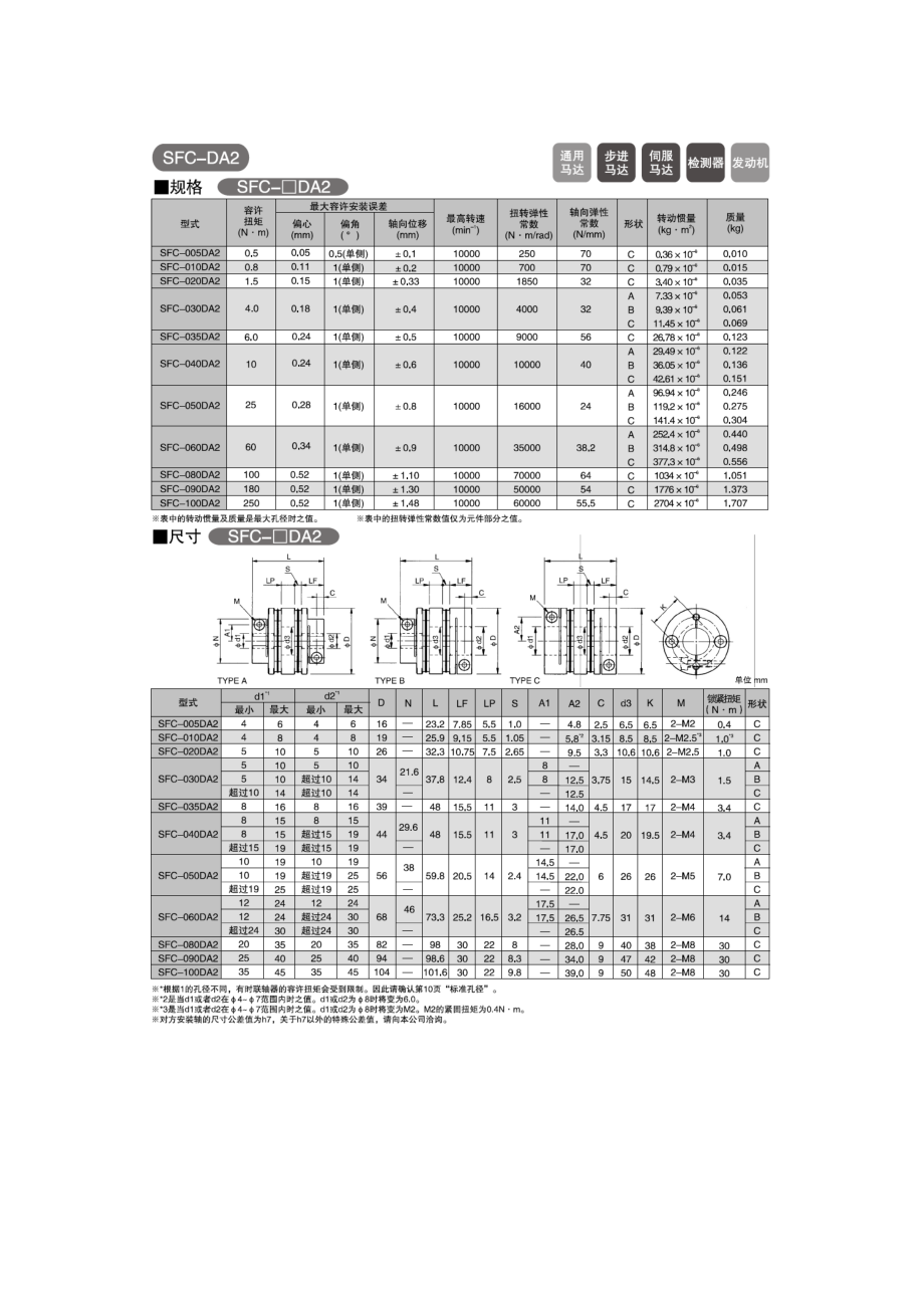 三木SFC-DA2.doc_第1页