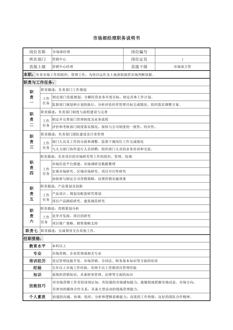 03-01-市场部经理职务说明书.docx_第1页