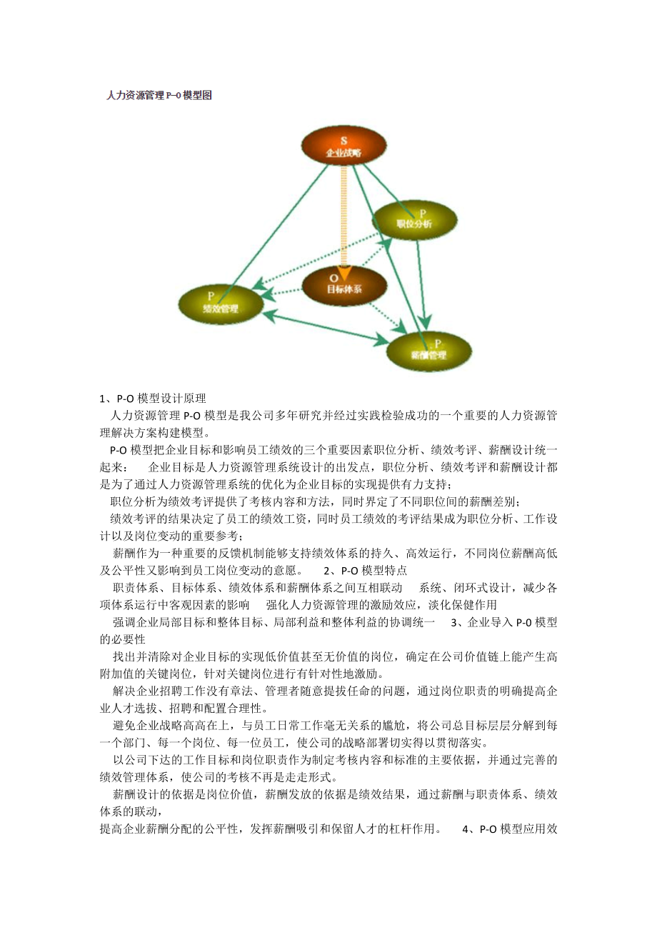 人事全景图人力资源管理P-O模型图.docx_第1页