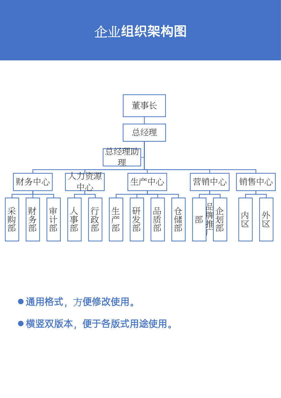 【生产制造】-02-组织架构图 (2).docx_第1页